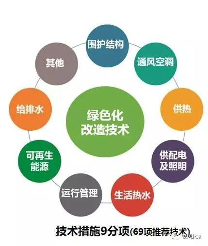 绿色科技的未来：新能源技术的发展动态